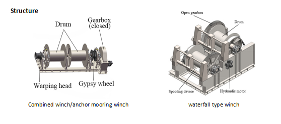 Structure of marine mooring winch.png